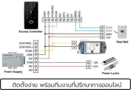 ตัวรับรีโมทสั่งเปิดประตูระบบไฟฟ้า SebO JIDOOR RR01_2